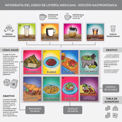 Juego de Manteles Individuales y Posavasos Diseño Lotería Mexicana Gastronómica - Set Decorativo Plástico Lavable