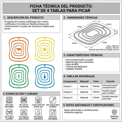 Set de 4 Tablas para Picar de Plástico Antideslizantes – Juego de Tablas de Cocina Clasificadas por Código de Color con Íconos |Carne, Pescado, Verduras y Frutas